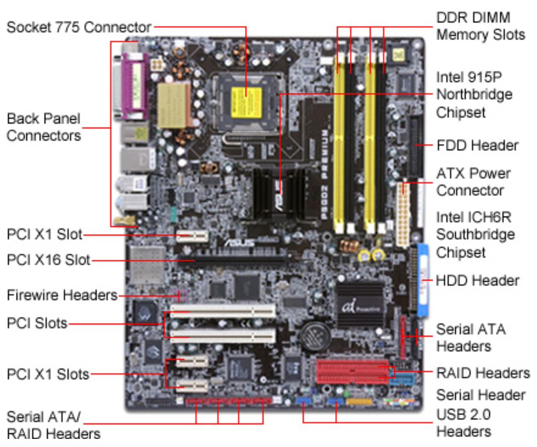 Motherboard Front Panel Connection Diagram